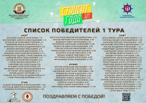 Список победителей конкурса Список победителей конкурса